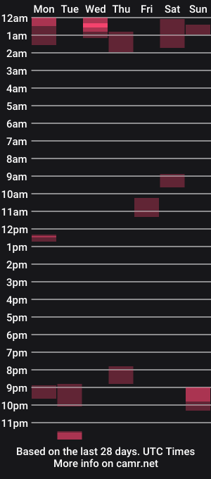 cam show schedule of chgodad