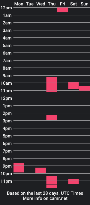 cam show schedule of chhubbear