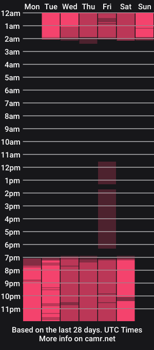 cam show schedule of chiara_tay
