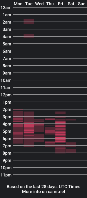 cam show schedule of chiarafioree