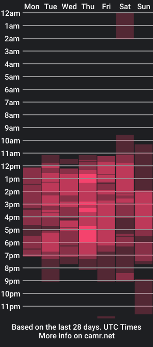 cam show schedule of chiarafussto