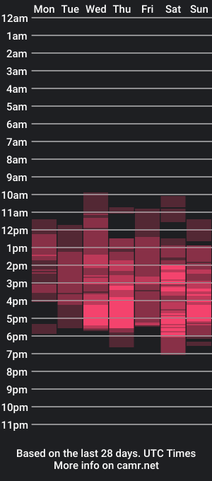 cam show schedule of chiaraloveee