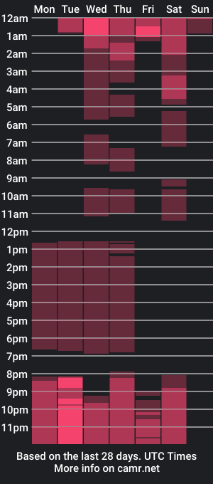 cam show schedule of chiaramature