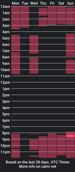 cam show schedule of chiararhys