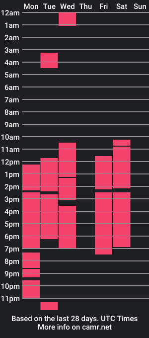 cam show schedule of chiaravanetto