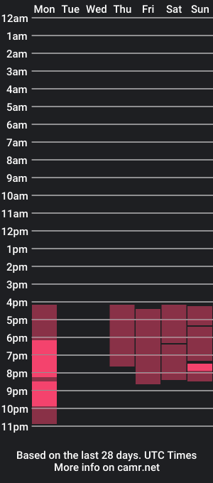 cam show schedule of chibiusa_tyan