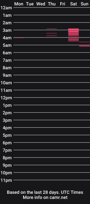 cam show schedule of chicafortuna