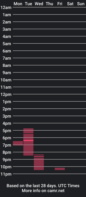 cam show schedule of chicago188