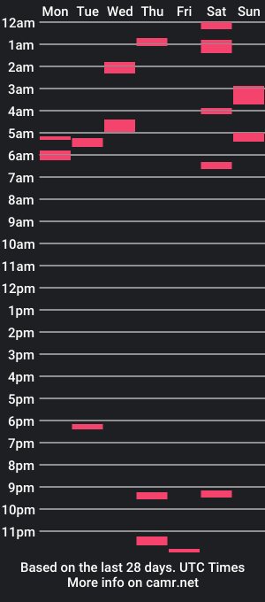 cam show schedule of chicagoalex68