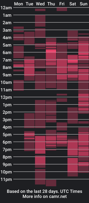 cam show schedule of chiccharlie