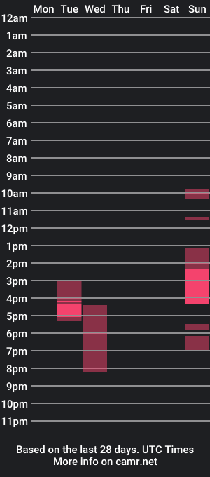 cam show schedule of chicchloe