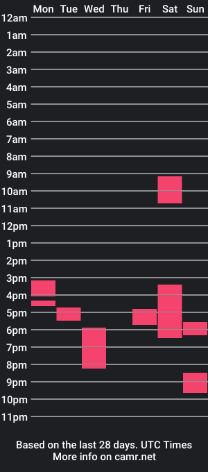 cam show schedule of chickdix