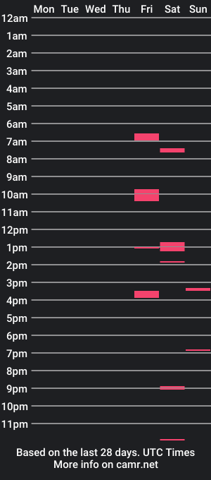 cam show schedule of chico_____