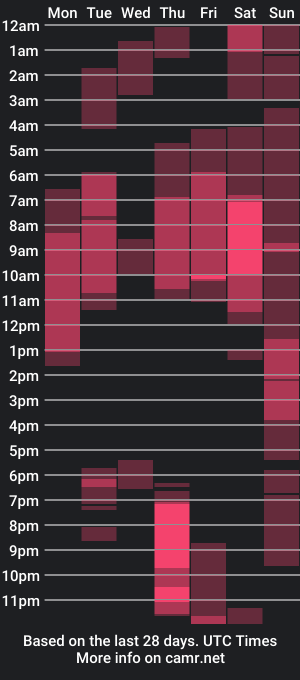 cam show schedule of chico_torrance