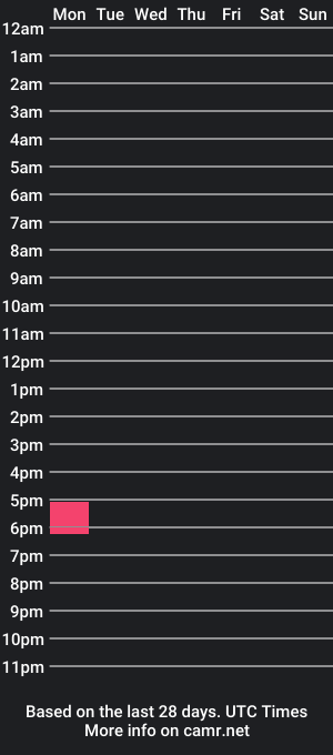 cam show schedule of chicoanonimo30