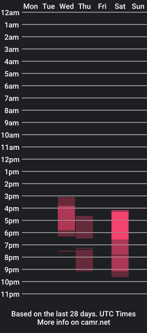 cam show schedule of chicocam1983