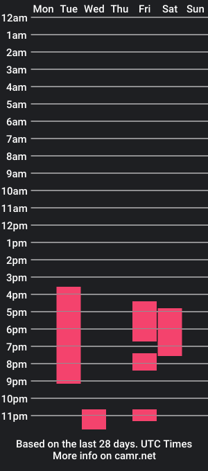 cam show schedule of chicopaisa3