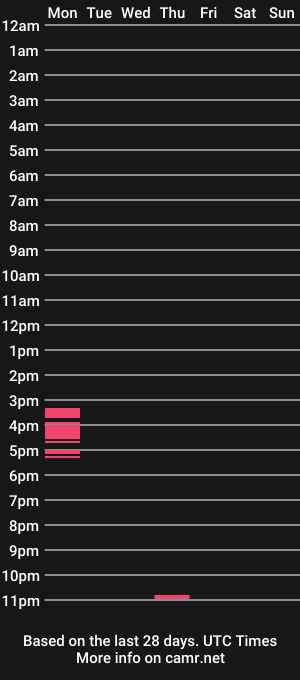 cam show schedule of chicopajero1