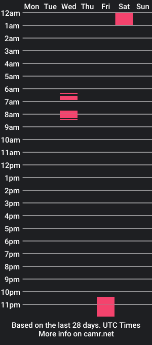 cam show schedule of chicos3hotboys