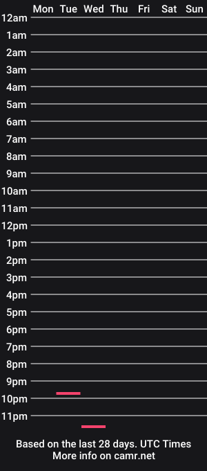 cam show schedule of chicostick11