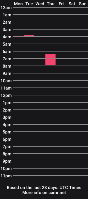 cam show schedule of chiefchong69