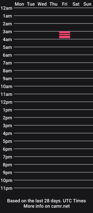cam show schedule of chieffelip
