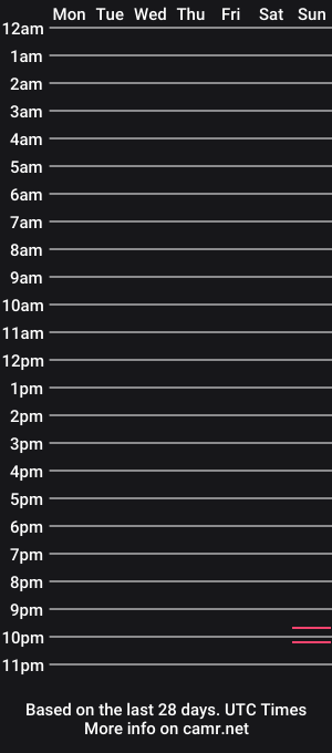 cam show schedule of chiefgyro