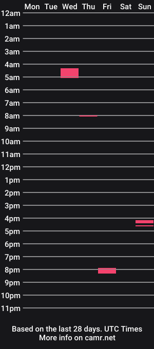 cam show schedule of chiefhaze420666