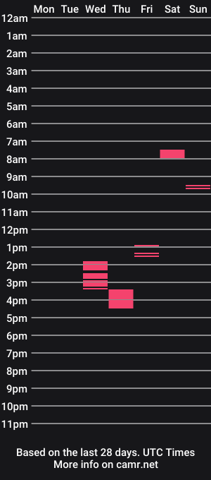 cam show schedule of chieflyu2