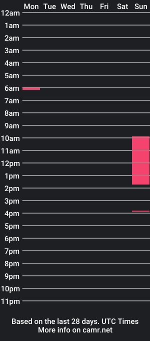 cam show schedule of chieming