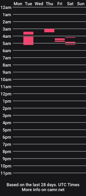 cam show schedule of chiguy1993