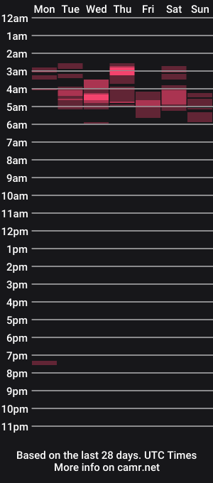 cam show schedule of chiguy841