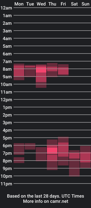 cam show schedule of chikabomb_