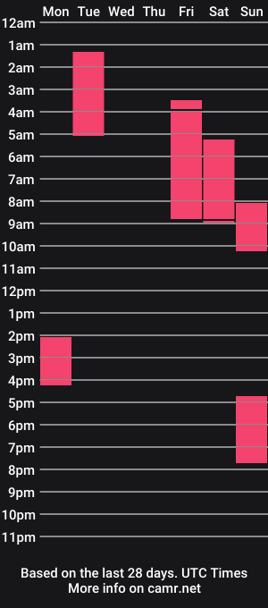 cam show schedule of chikahak0y0otch
