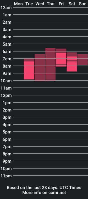 cam show schedule of chikanasx4