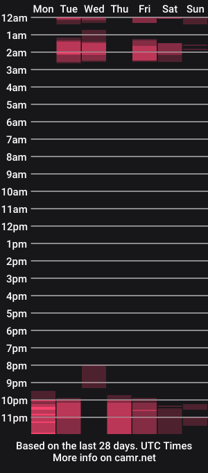 cam show schedule of chikandela