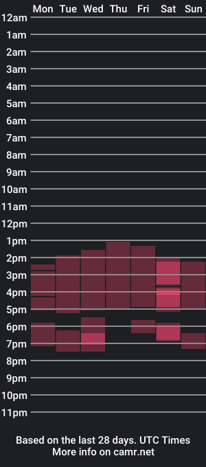 cam show schedule of chiky_nastyy