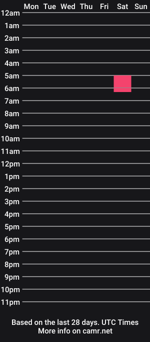 cam show schedule of chileancactus