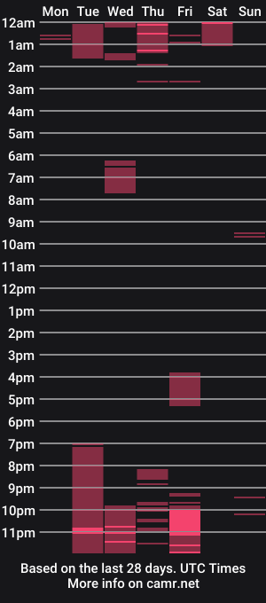 cam show schedule of chilivanilla