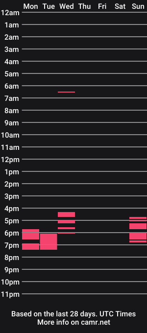 cam show schedule of chillcerberus