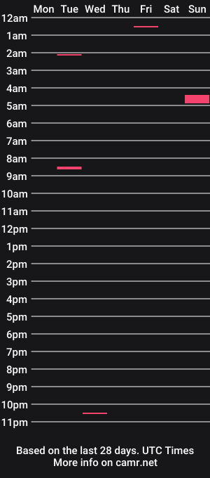 cam show schedule of chillcub130895