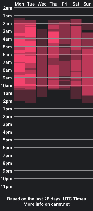 cam show schedule of chillichi