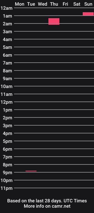cam show schedule of chillihorndog