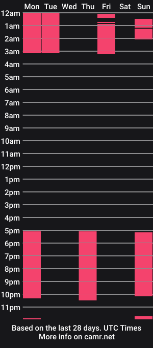 cam show schedule of chillsea