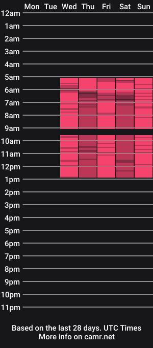 cam show schedule of chillsnail