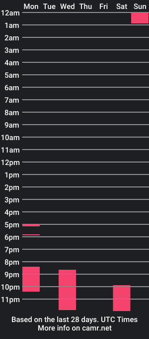 cam show schedule of chillwithstacy