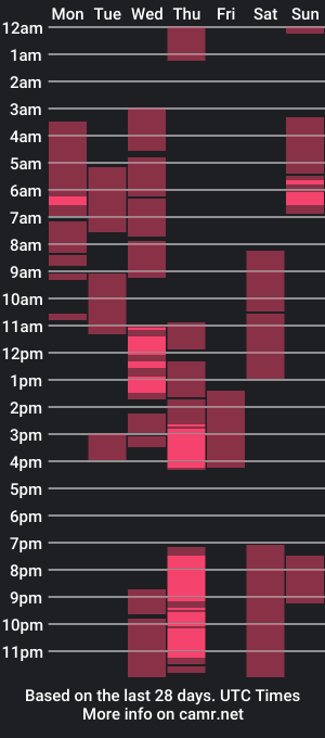 cam show schedule of chilly__willy