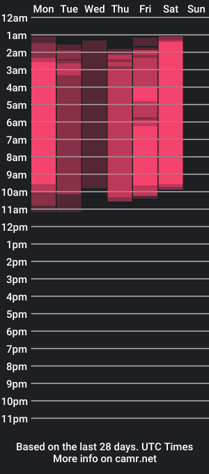 cam show schedule of chilly_little_wind