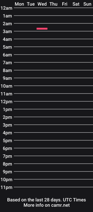 cam show schedule of chimmsw