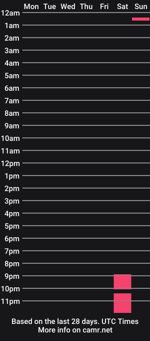 cam show schedule of chinarose88